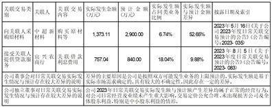 证券代码：002471 证券简称：中超控股 公告编号：2024-018