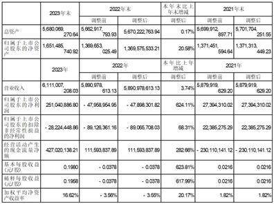 证券代码：002471 证券简称：中超控股 公告编号：2024-018