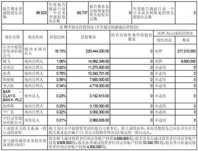 证券代码：002471 证券简称：中超控股 公告编号：2024-018