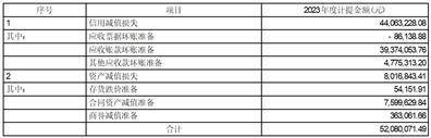 证券代码：002471 证券简称：中超控股 公告编号：2024-018