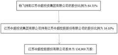 证券代码：002471 证券简称：中超控股 公告编号：2024-018