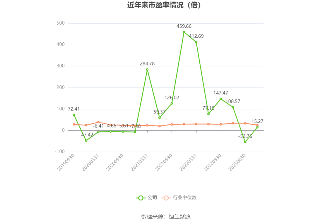 中超控股：2023年盈利2.51亿元 拟10派0.31元