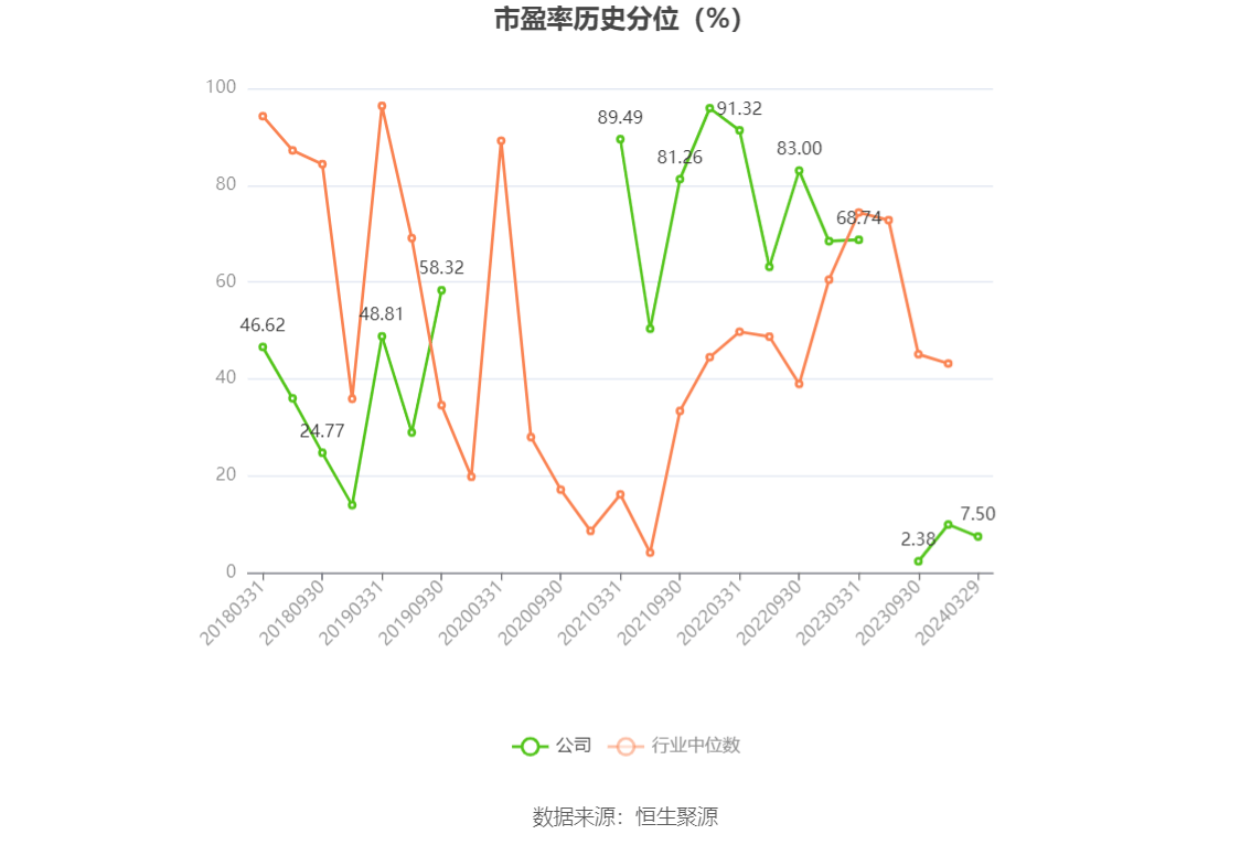 中超控股：2023年盈利2.51亿元 拟10派0.31元