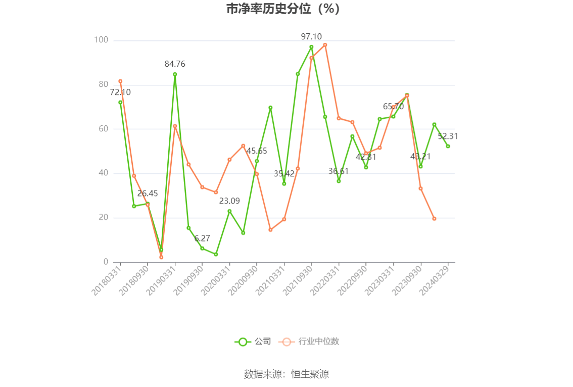 中超控股：2023年盈利2.51亿元 拟10派0.31元