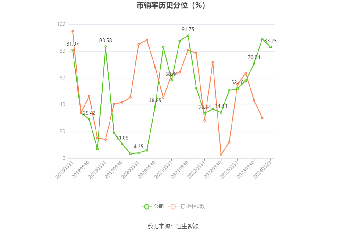 中超控股：2023年盈利2.51亿元 拟10派0.31元