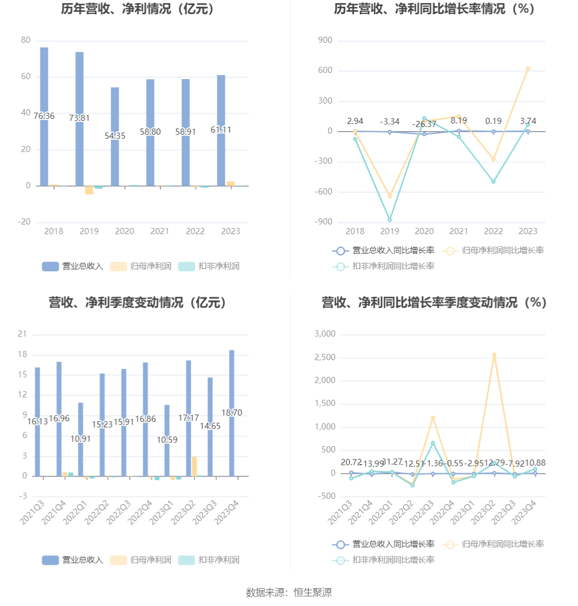 中超控股：2023年盈利2.51亿元 拟10派0.31元