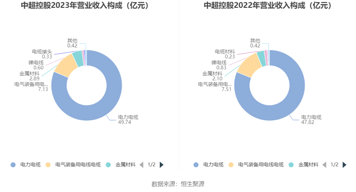 中超控股：2023年盈利2.51亿元 拟10派0.31元