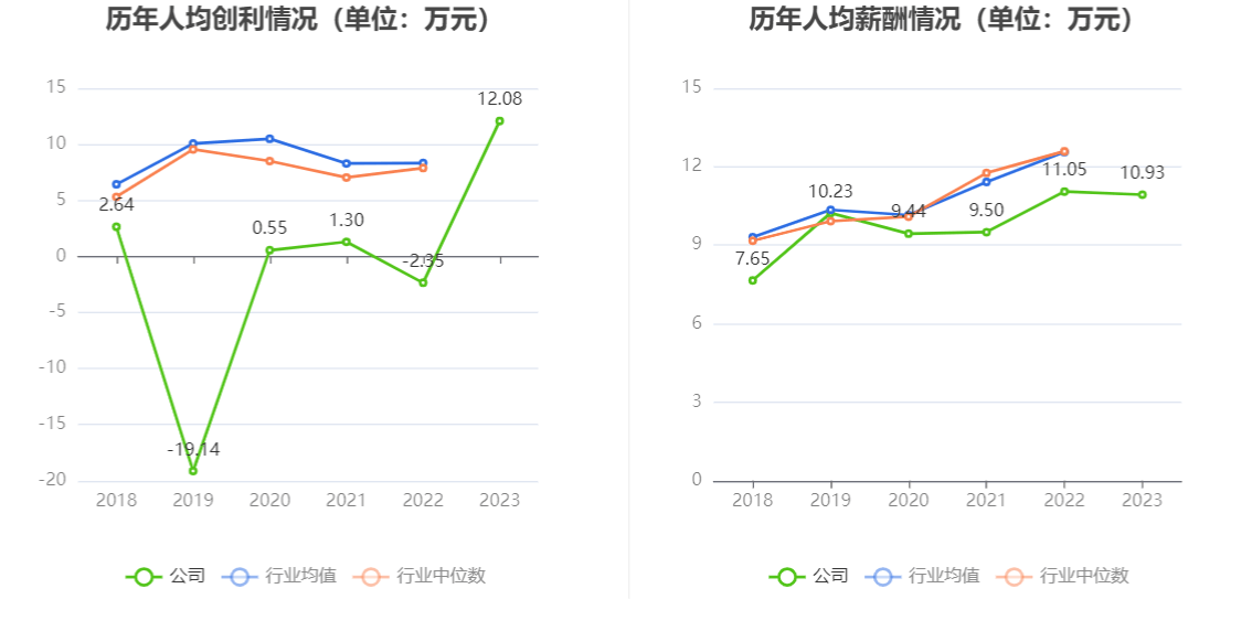 中超控股：2023年盈利2.51亿元 拟10派0.31元