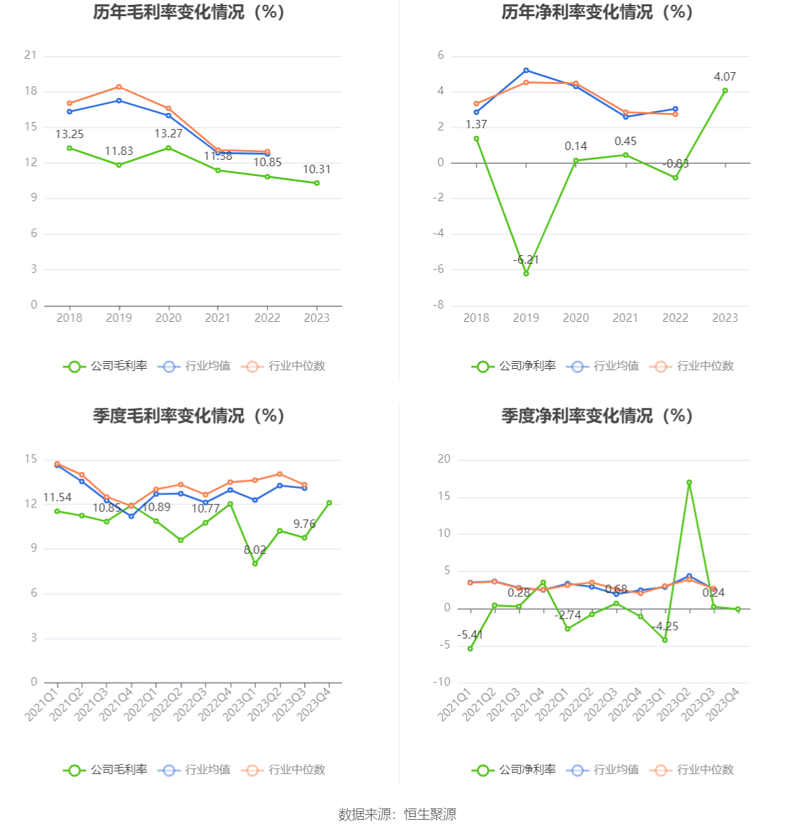 中超控股：2023年盈利2.51亿元 拟10派0.31元