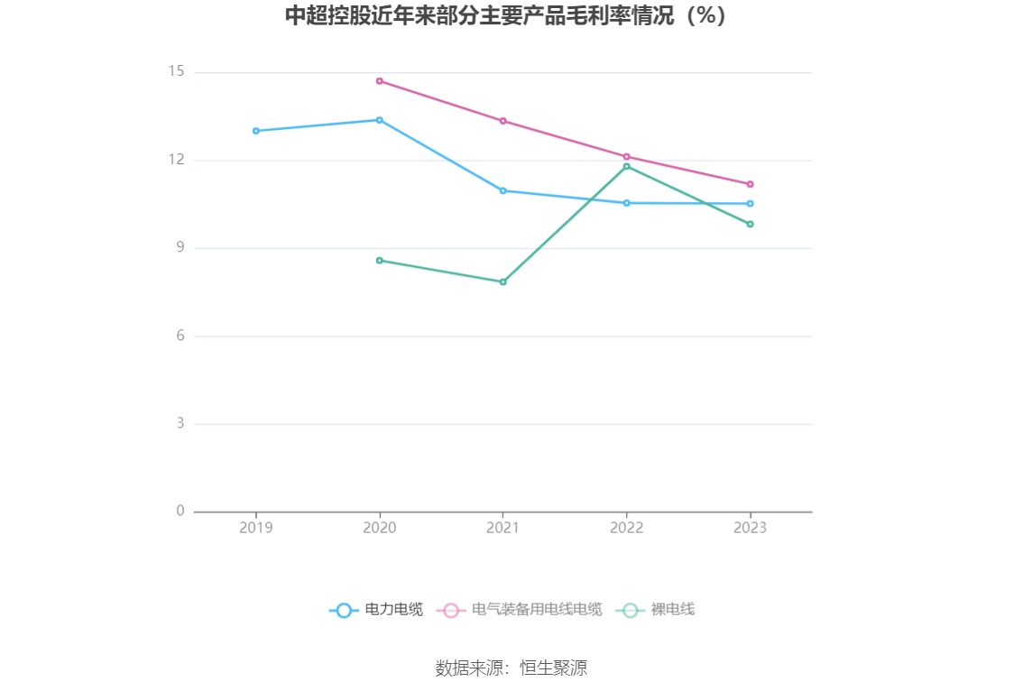 中超控股：2023年盈利2.51亿元 拟10派0.31元