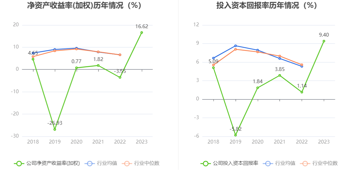 中超控股：2023年盈利2.51亿元 拟10派0.31元