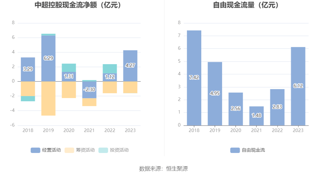 中超控股：2023年盈利2.51亿元 拟10派0.31元