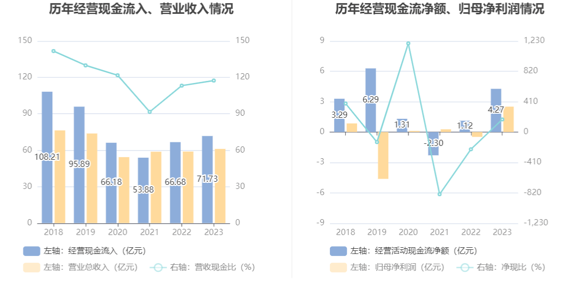 中超控股：2023年盈利2.51亿元 拟10派0.31元