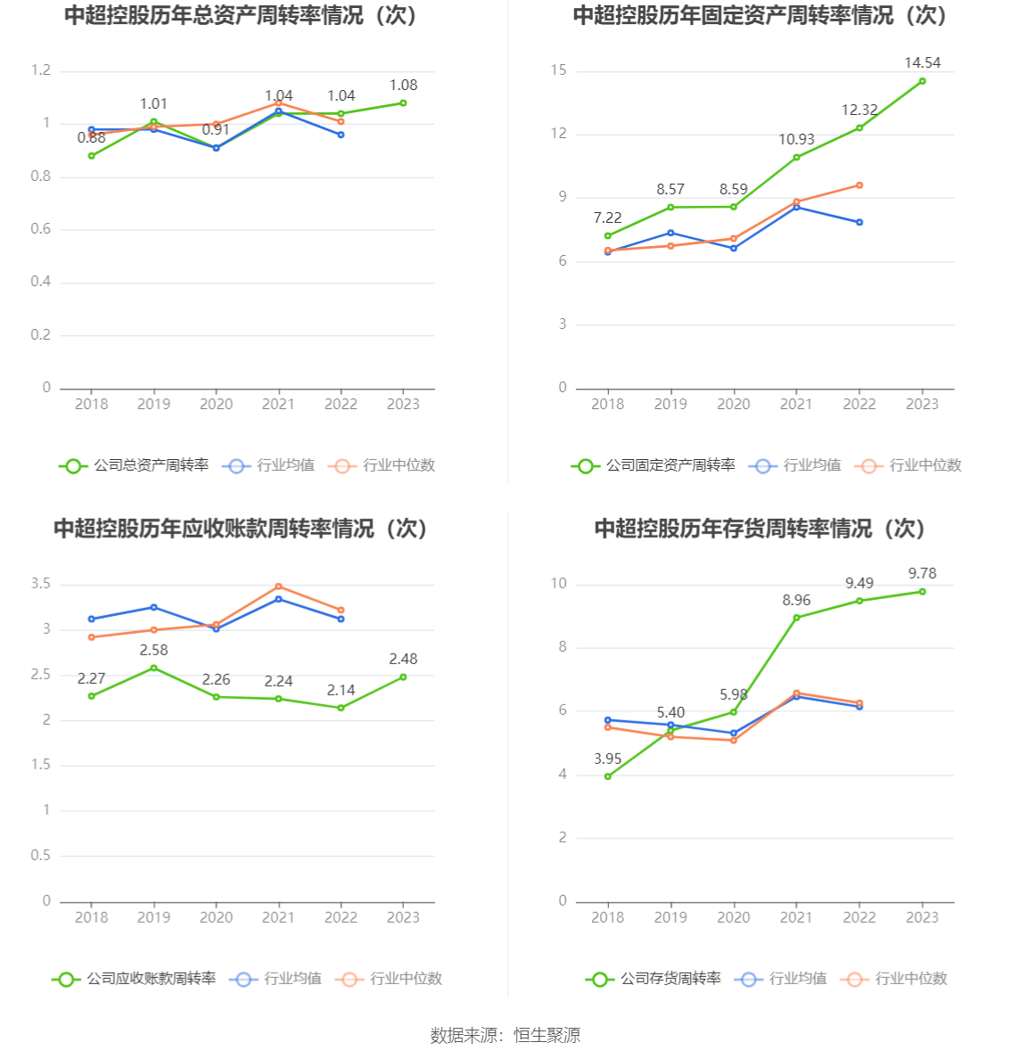 中超控股：2023年盈利2.51亿元 拟10派0.31元