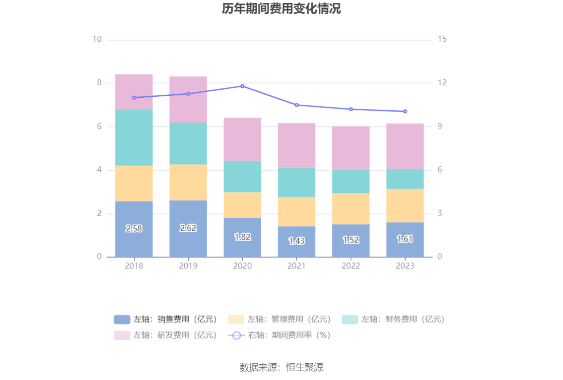 中超控股：2023年盈利2.51亿元 拟10派0.31元