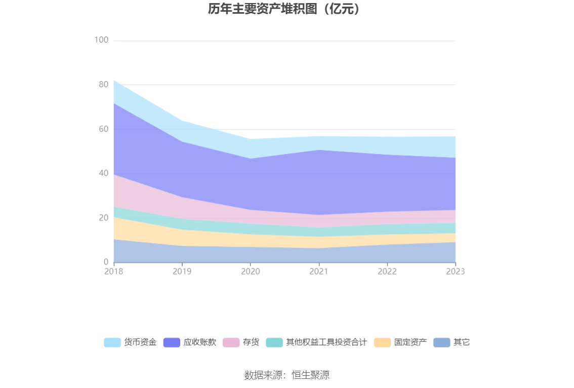 中超控股：2023年盈利2.51亿元 拟10派0.31元