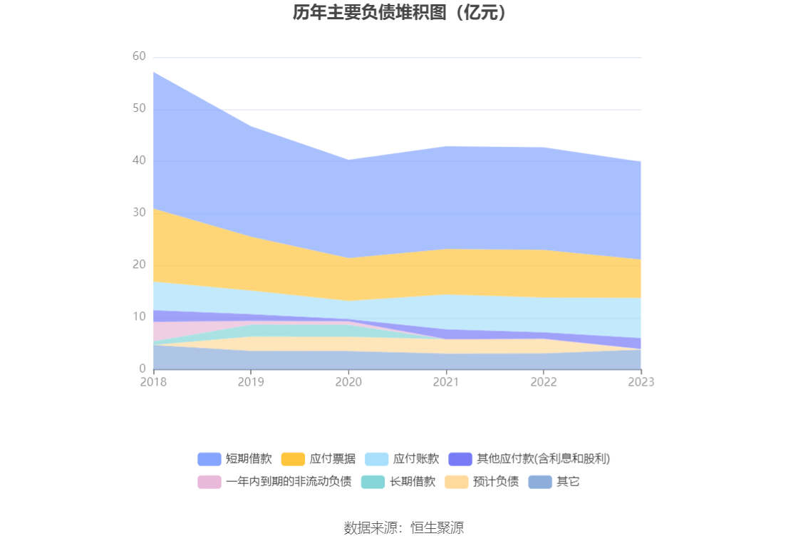 中超控股：2023年盈利2.51亿元 拟10派0.31元