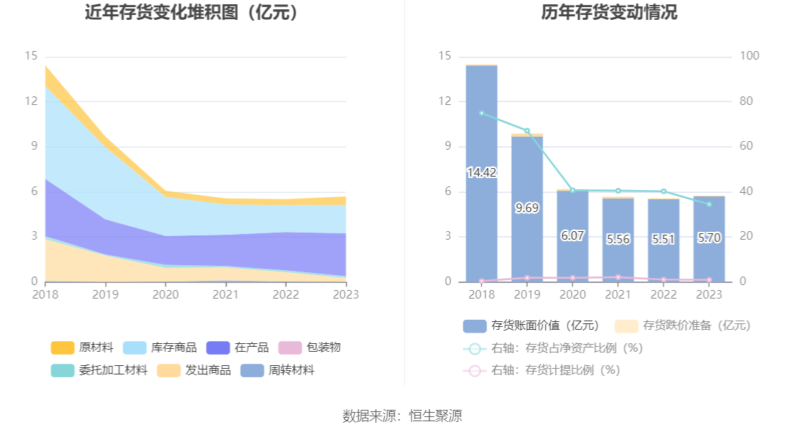 中超控股：2023年盈利2.51亿元 拟10派0.31元