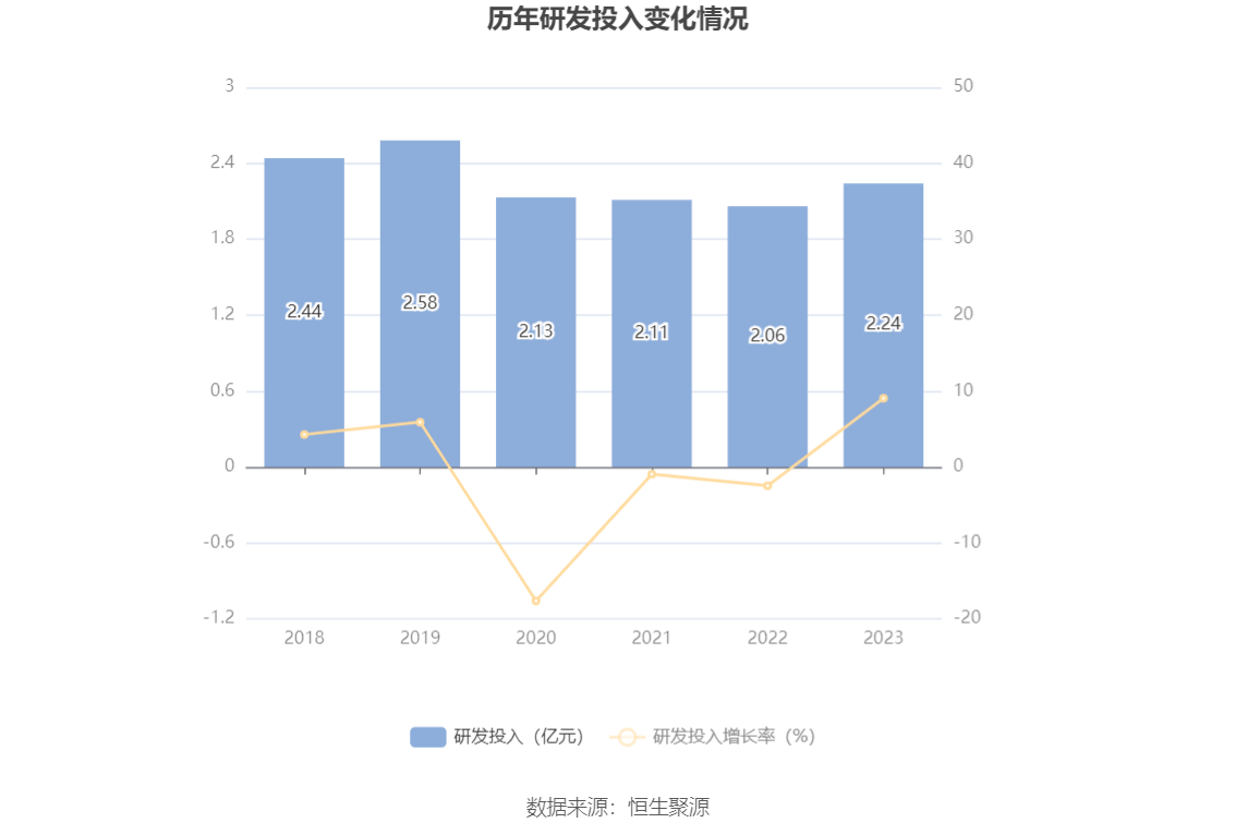 中超控股：2023年盈利2.51亿元 拟10派0.31元