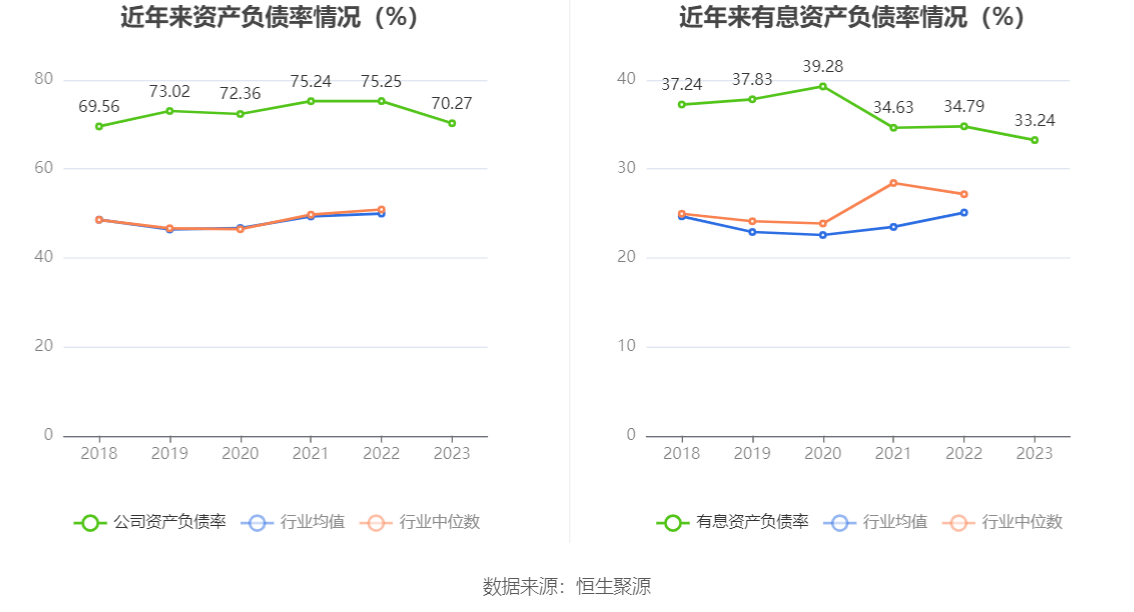 中超控股：2023年盈利2.51亿元 拟10派0.31元