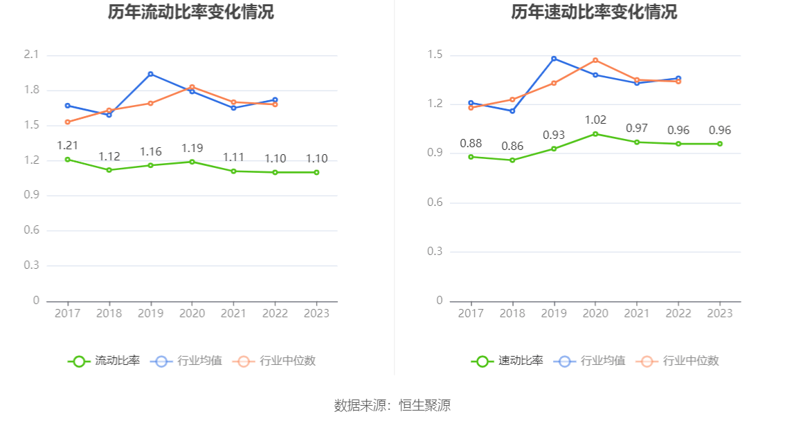 中超控股：2023年盈利2.51亿元 拟10派0.31元