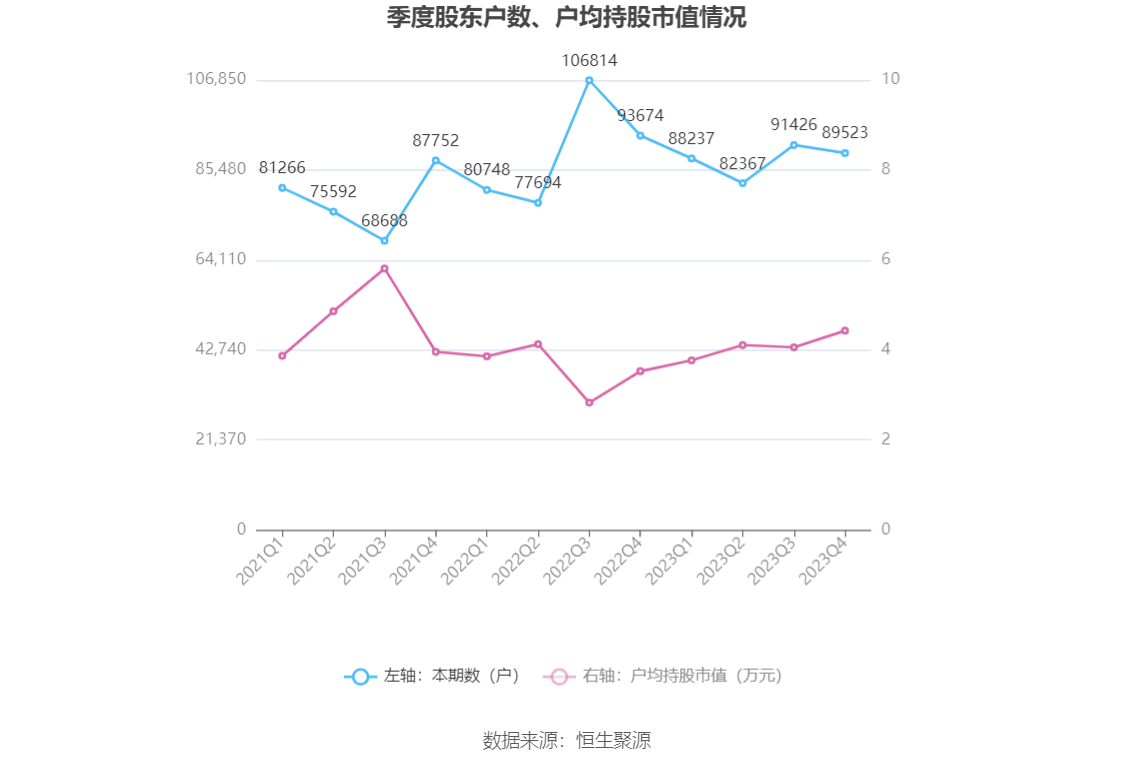 中超控股：2023年盈利2.51亿元 拟10派0.31元