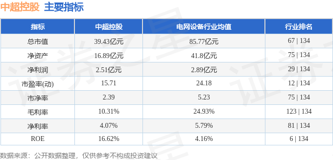 股票行情快报：中超控股（002471）4月2日主力资金净买入942.93万元