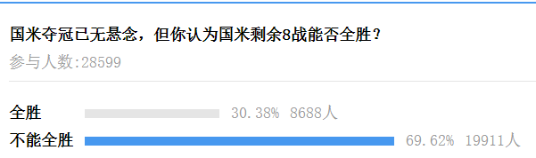 国米有望冲击意甲最高分纪录，需8场全胜，小因和马洛塔怎么想？