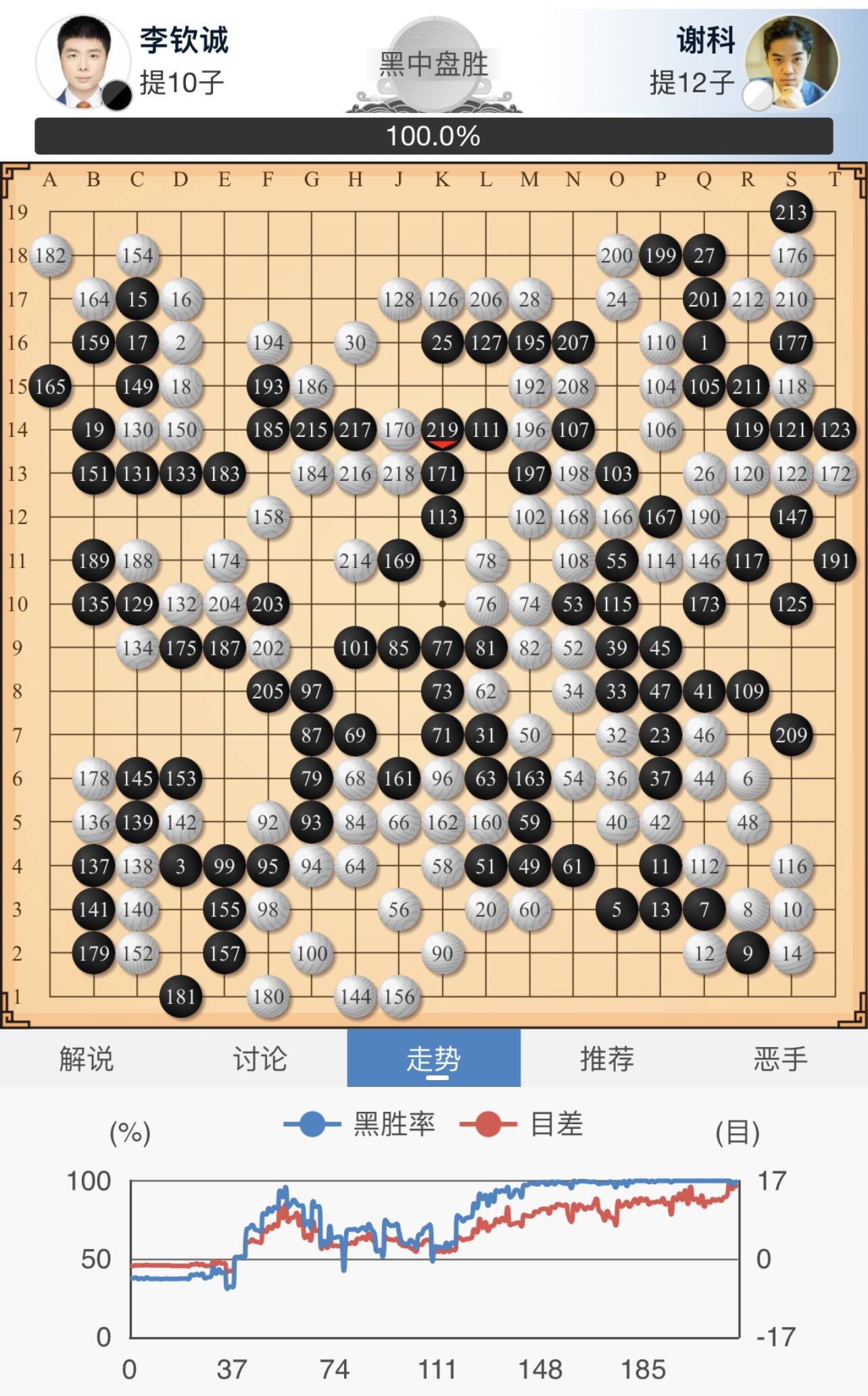 李钦诚完胜谢科 首夺棋王争霸赛冠军