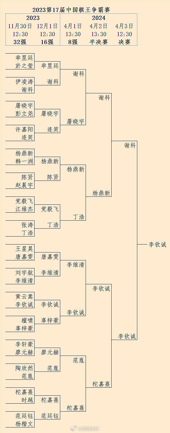 李钦诚完胜谢科 首夺棋王争霸赛冠军