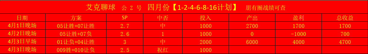 001西甲 格拉纳达vs瓦伦西亚 赛事分析+艾克推荐