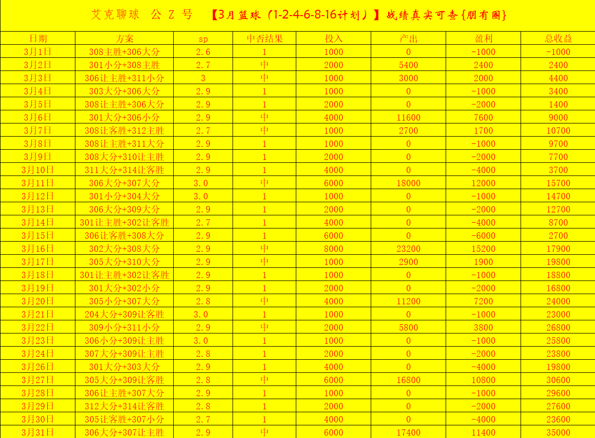 001西甲 格拉纳达vs瓦伦西亚 赛事分析+艾克推荐