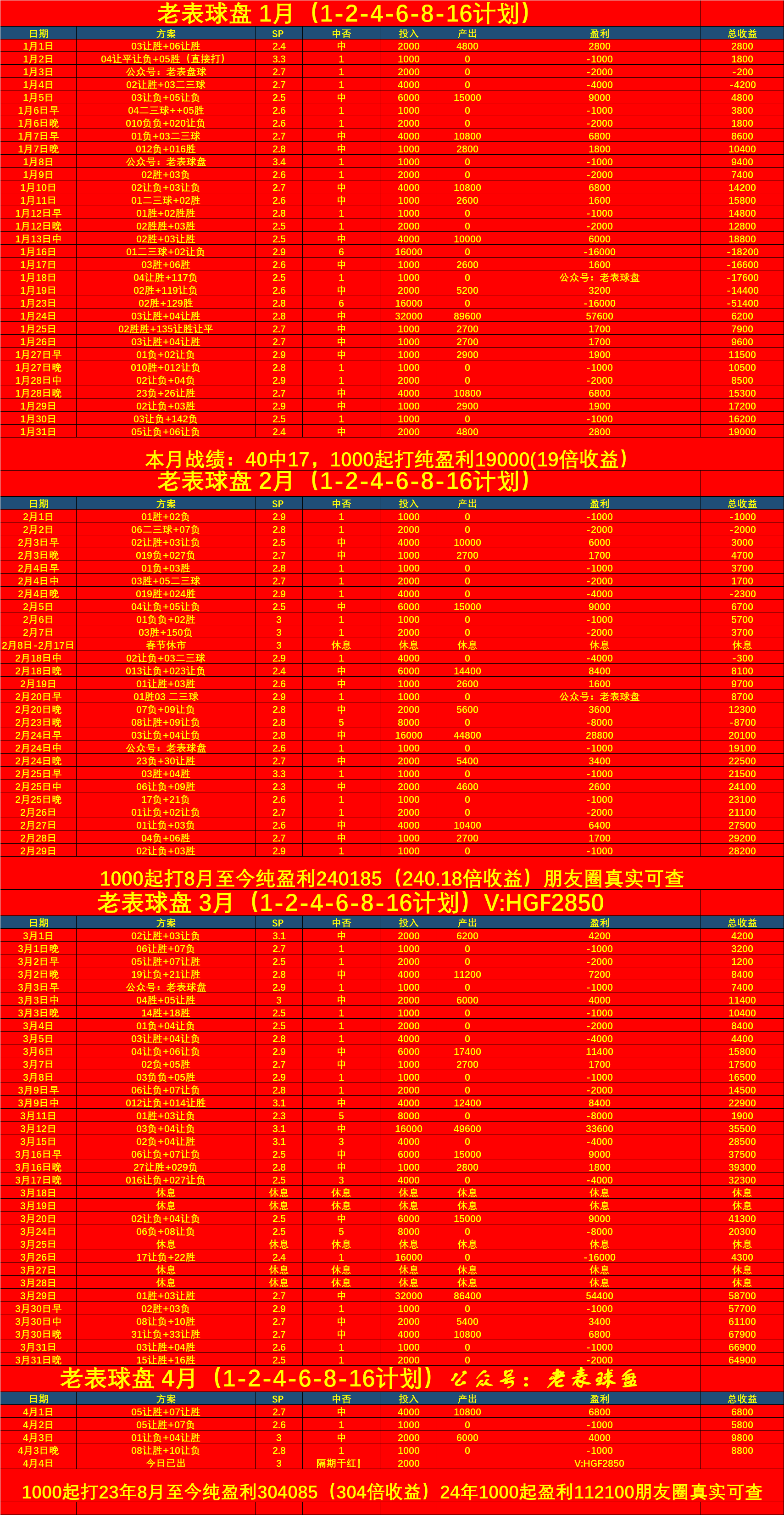 西甲：格拉纳达VS巴伦西亚