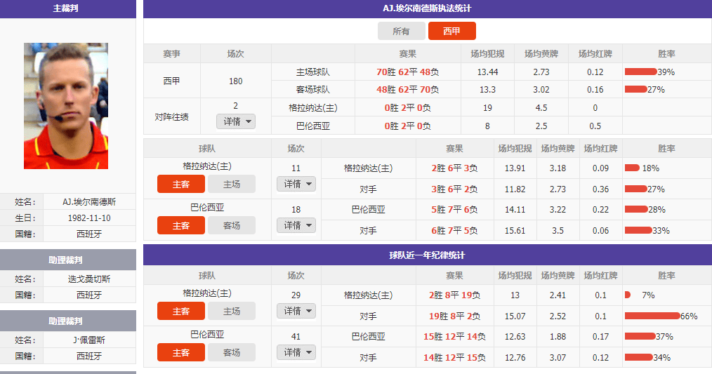 西甲：格拉纳达vs 巴伦西亚