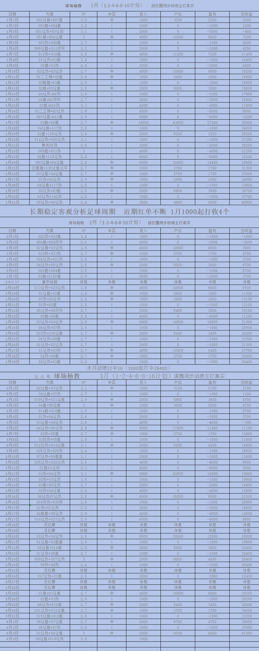 西甲：格拉纳达vs 巴伦西亚