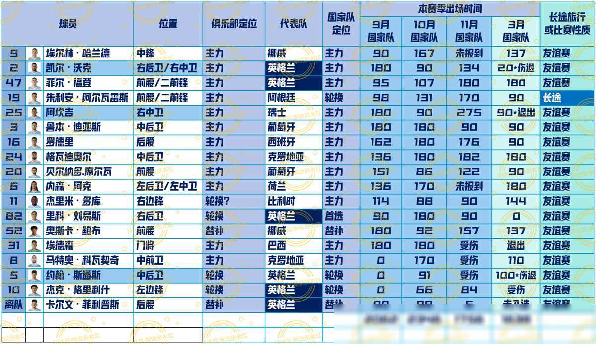 五大联赛好戏连连，曼城主场力争登顶，皇马主场备受关注