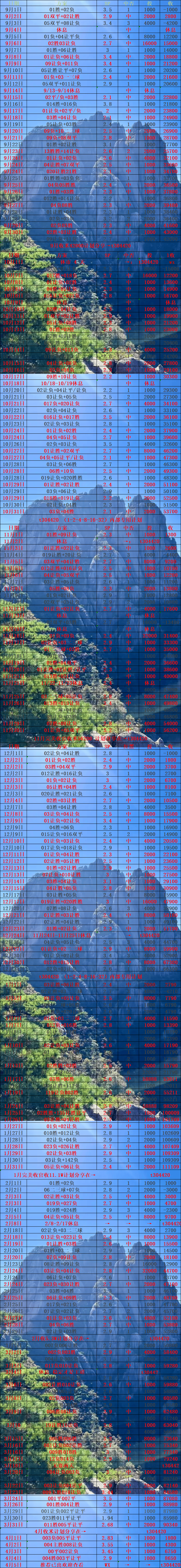 周六010 德甲 柏林联合VS勒沃库森