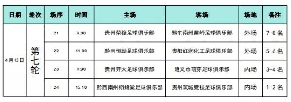 2024年贵州省“足协杯”业余足球冠军赛本周六打响