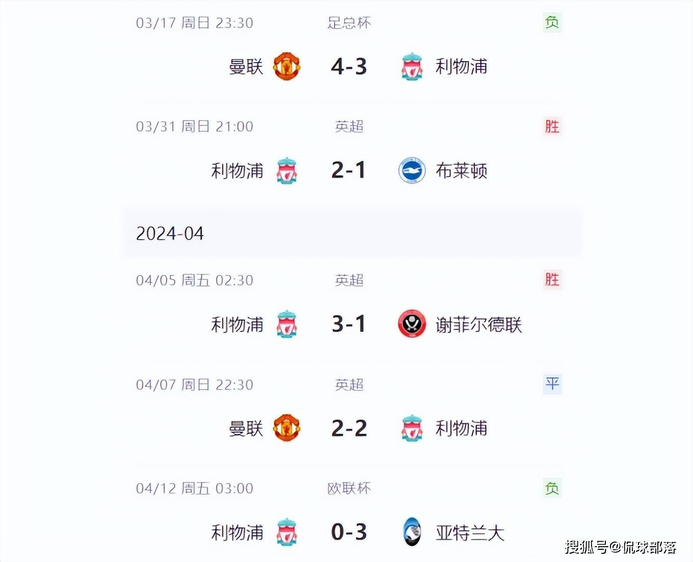 3-4到0-3！欧冠6冠王崩了，被曼联拖垮，恐连丢3冠，沦为中游水平