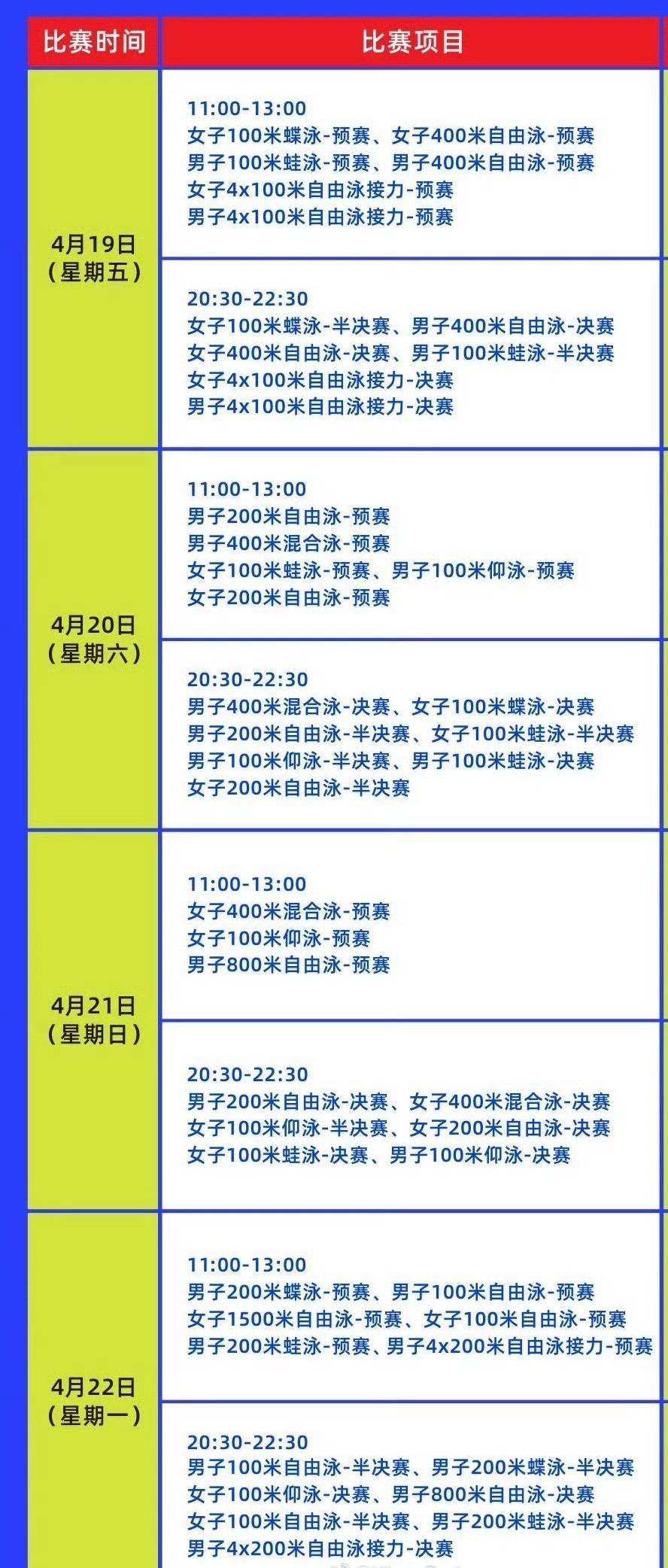 全国游泳冠军赛：央视拿到直播版权，10个项目冲击奥运A标