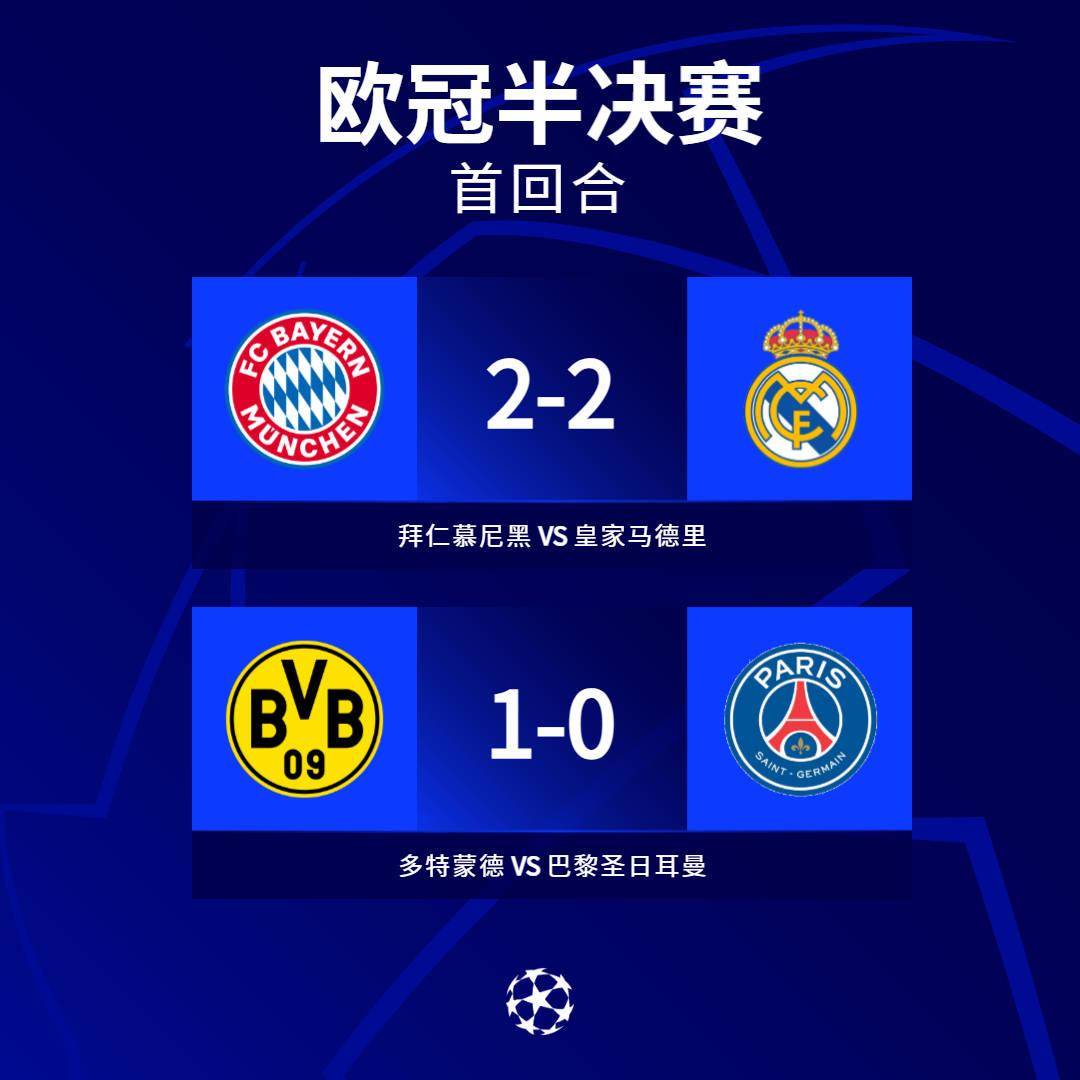 多特1-0大巴黎！桑乔欧冠踢疯了！姆总当中锋哑火，两队连失良机