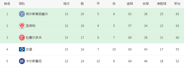 1-1！他们建队124年，首次升入德甲，球迷冲进球场庆祝，汉堡出局