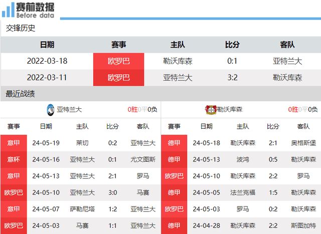 亚特兰大vs勒沃库森前瞻：意甲第五PK德甲冠军 不败药厂要三冠王