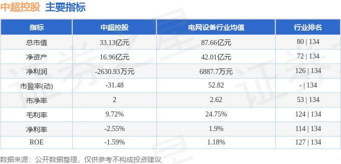 股票行情快报：中超控股（002471）5月22日主力资金净卖出1279.93万元
