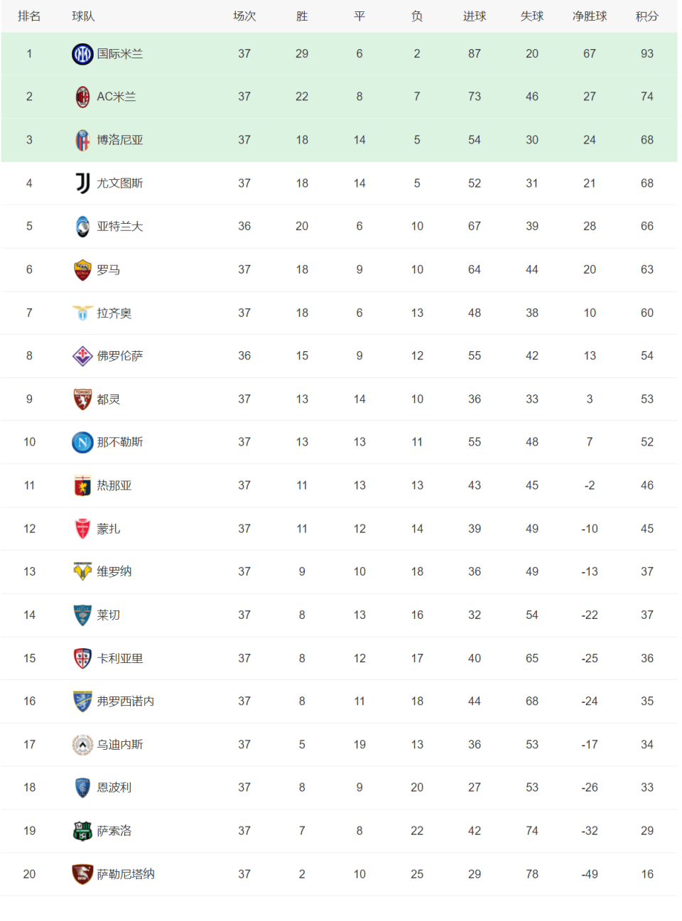 意甲卡利亚里vs佛罗伦萨今晚预测：大，进球多1-3、1-2