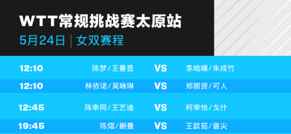 常规挑战赛5月24日赛程：梁静崑林诗栋避免爆冷，世界冠军已出局