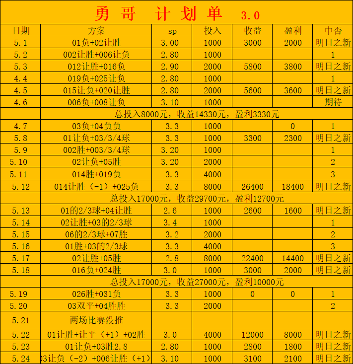 西甲：皇马 VS 贝蒂斯