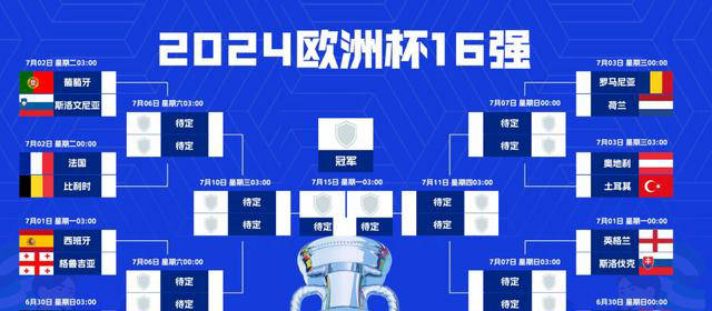 欧洲杯8强赛：豪门对决、黑马崛起、冠军压力