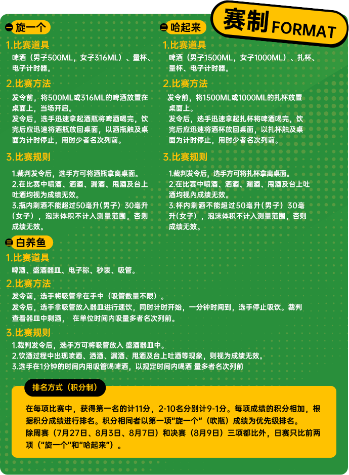 酒王争霸赛周赛冠军已产生战况激烈看点超多