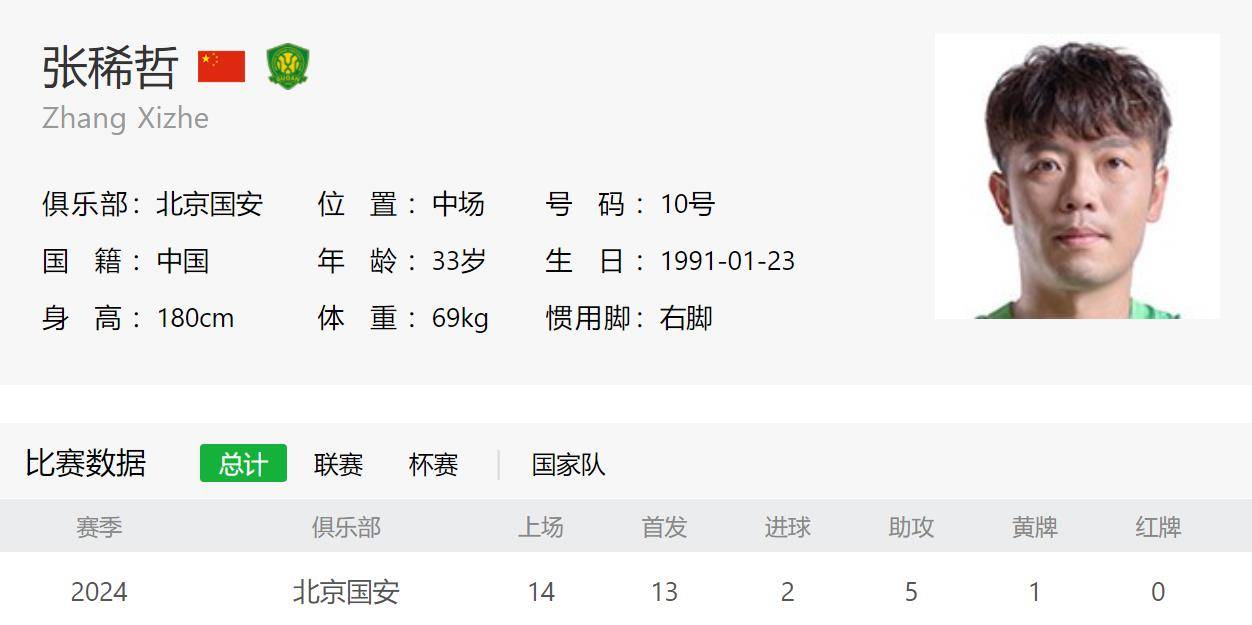 中超四大豪门 唯独北京国安把10号给国产球员张稀哲